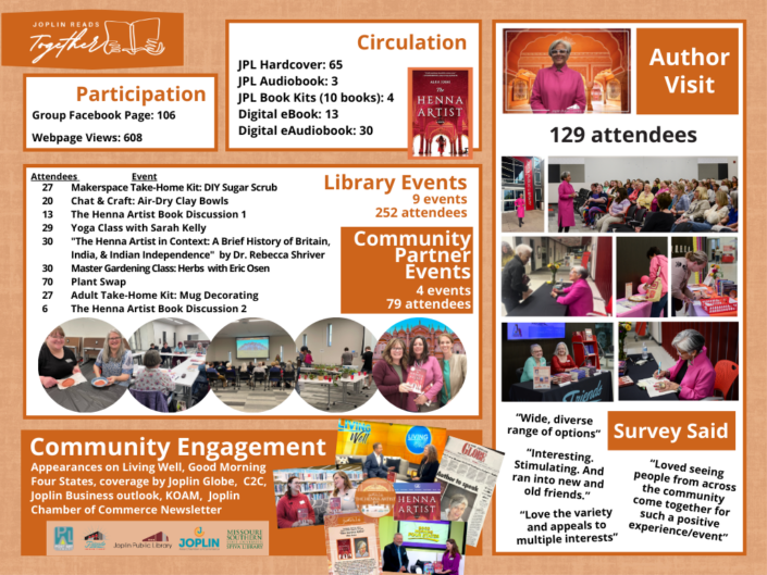 Joplin Public Library